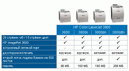 Hewlett-Packard
