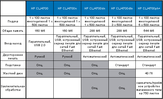 Hewlett-Packard