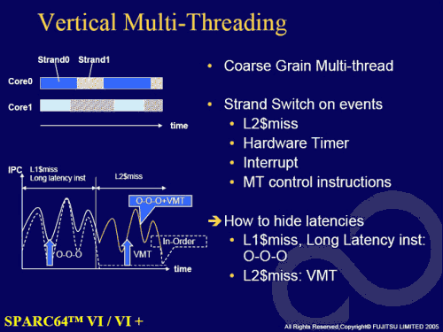 Vertical Multithreading