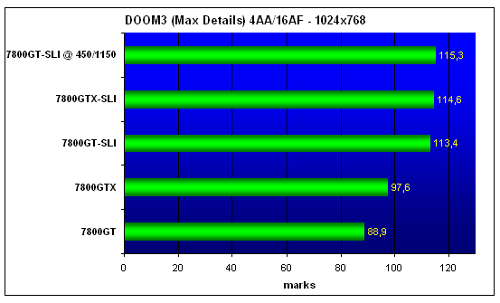 MSI 7800GT-SLI
