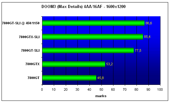 MSI 7800GT-SLI