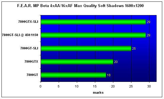 MSI 7800GT-SLI
