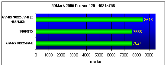 GIGABYTE GV-NX78X256V-B