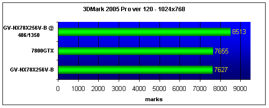  GIGABYTE GV-NX78X256V-B 