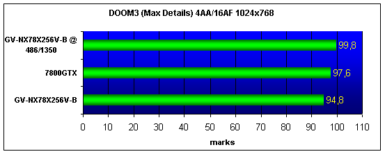  GIGABYTE GV-NX78X256V-B 