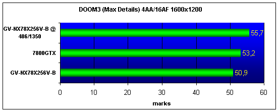  GIGABYTE GV-NX78X256V-B 