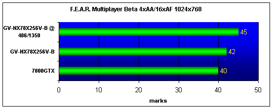 GIGABYTE GV-NX78X256V-B