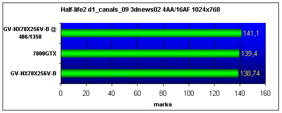  GIGABYTE GV-NX78X256V-B 