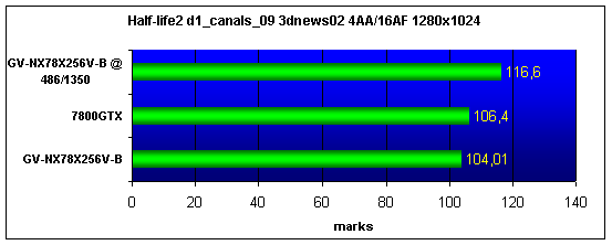  GIGABYTE GV-NX78X256V-B 