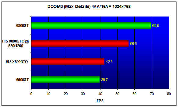 HIS X800GTO IceQ II Turbo