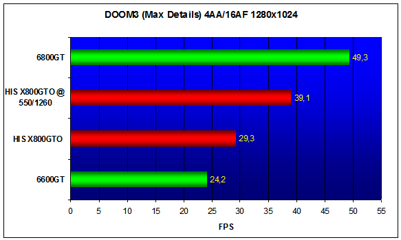 HIS X800GTO IceQ II Turbo