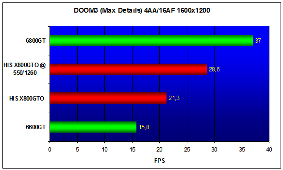 HIS X800GTO IceQ II Turbo