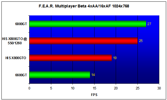 HIS X800GTO IceQ II Turbo