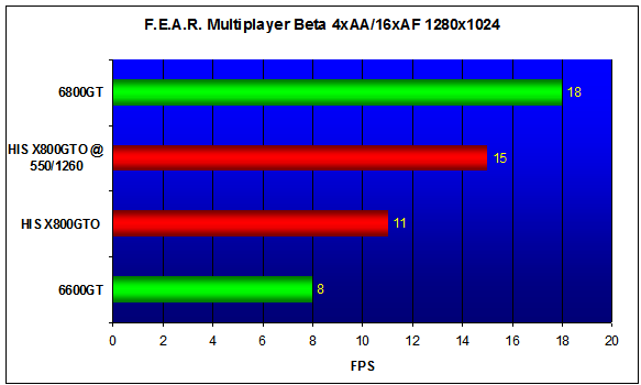 HIS X800GTO IceQ II Turbo