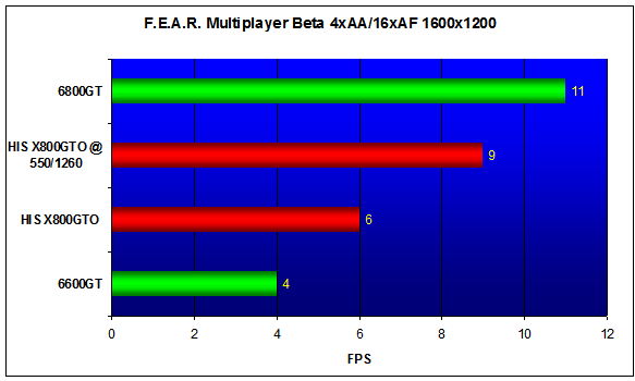 HIS X800GTO IceQ II Turbo