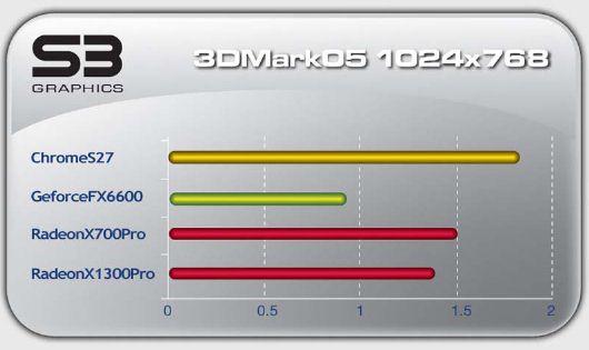 S3 Chrome20