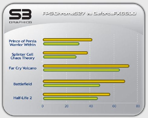 S3 Chrome20