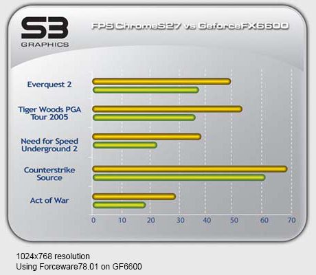 S3 Chrome20