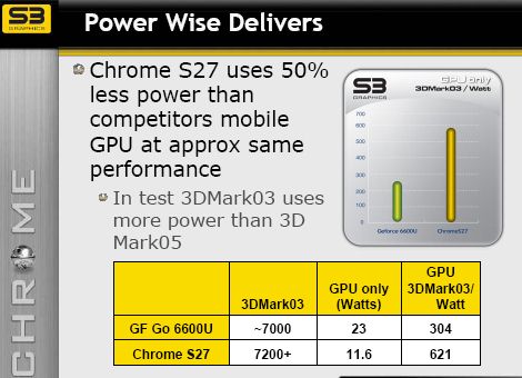 S3 Chrome20
