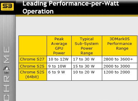 S3 Chrome20