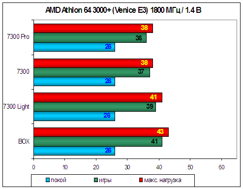 GlacialTech 7300 для Socket 939