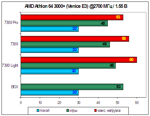 GlacialTech 7300 для Socket 939