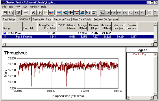 Speed of the wireless network