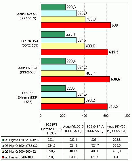 ECS 945P-A