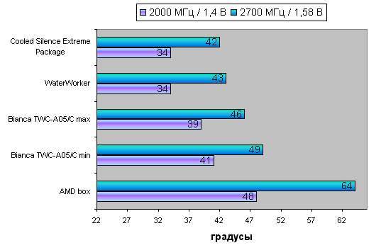 СВО TITAN Bianca TWC-A05