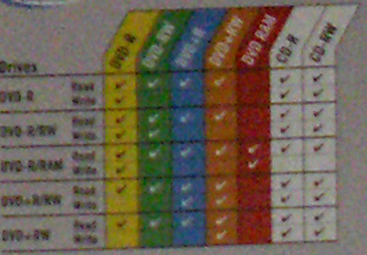 Фотографические тесты