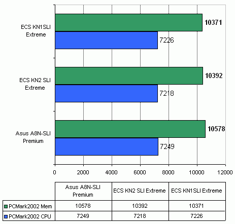  ECS KN2 SLI Extreme на чипсете nVidia nForce4 SLI x16 