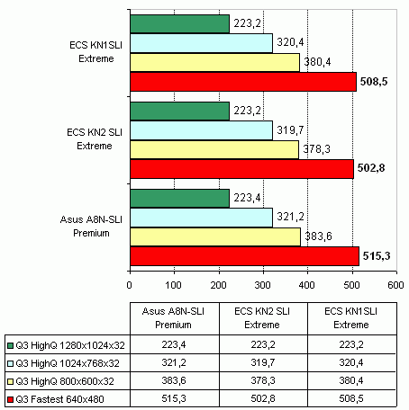 ECS KN2 SLI Extreme на чипсете nVidia nForce4 SLI x16