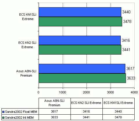 ECS KN2 SLI Extreme на чипсете nVidia nForce4 SLI x16