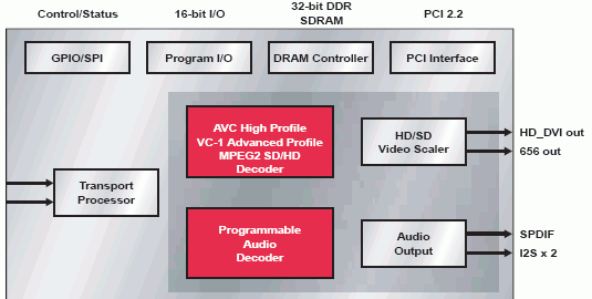  Broadcom BCM7411D 