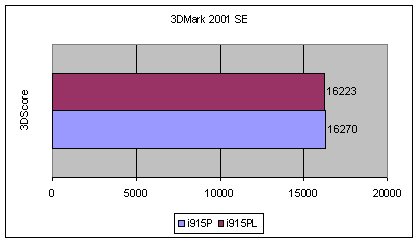 Результаты тестов
