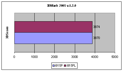 Результаты тестов