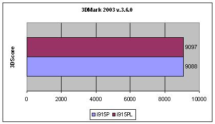 Результаты тестов