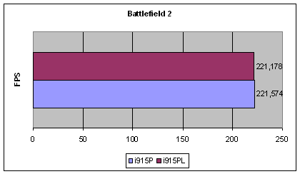 Результаты тестов