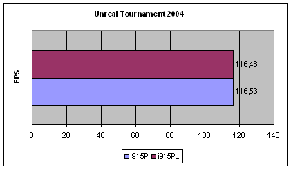 Результаты тестов