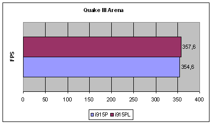 Результаты тестов
