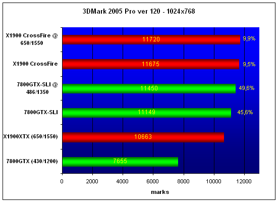Radeon X1900 CrossFire Edition
