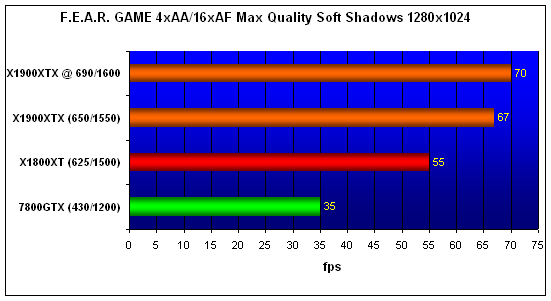 Radeon X1900XTX
