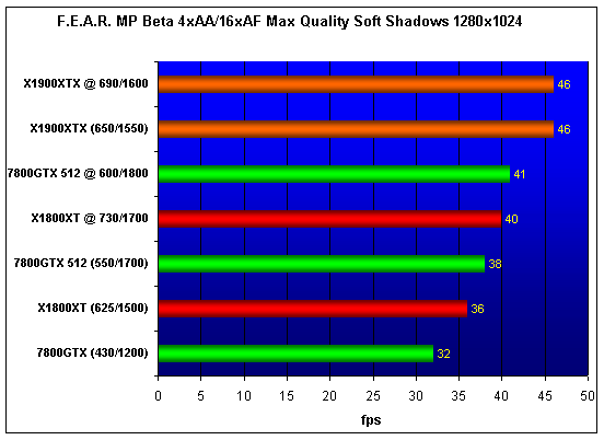 Radeon X1900XTX