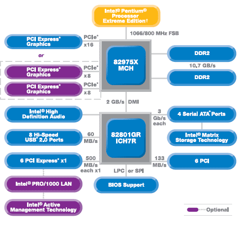  Intel D975XBX 