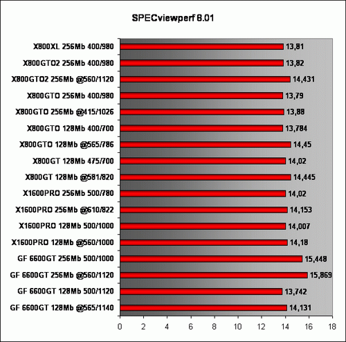 Results
