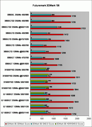 Results