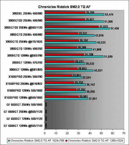 Results