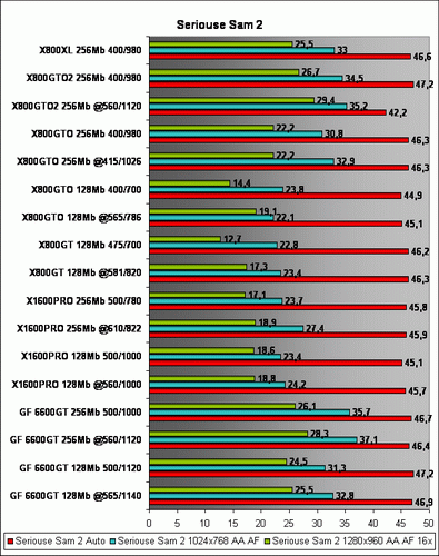Results