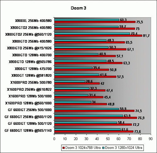 Results