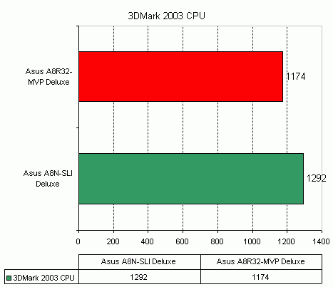Asus A8R32-MVP